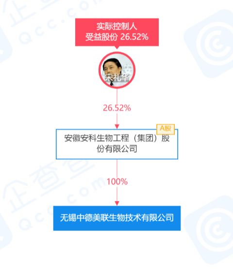 安科生物子公司被列入實(shí)體清單，公司回應(yīng) 技術(shù)轉(zhuǎn)讓正常進(jìn)行，日常經(jīng)營(yíng)暫未受實(shí)質(zhì)影響